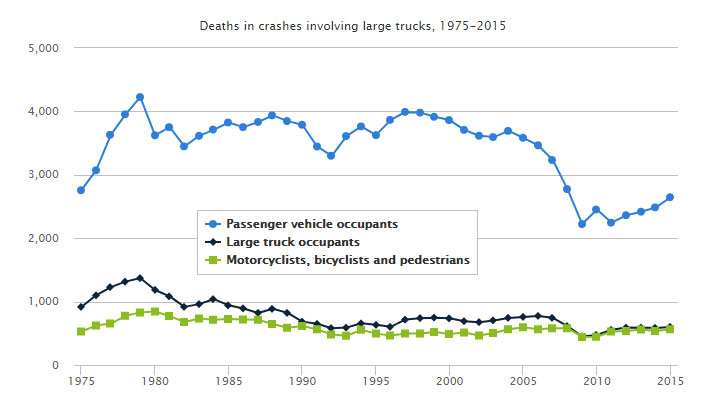 Truck Accident Fatality Statistics Truck Accident Fatality Statistics