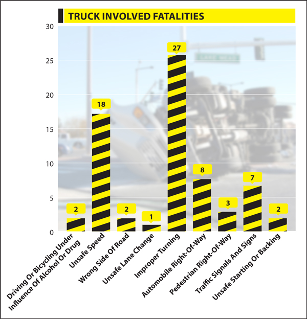 Cause of fatal collisions where truck driver was at fault in California (2013)